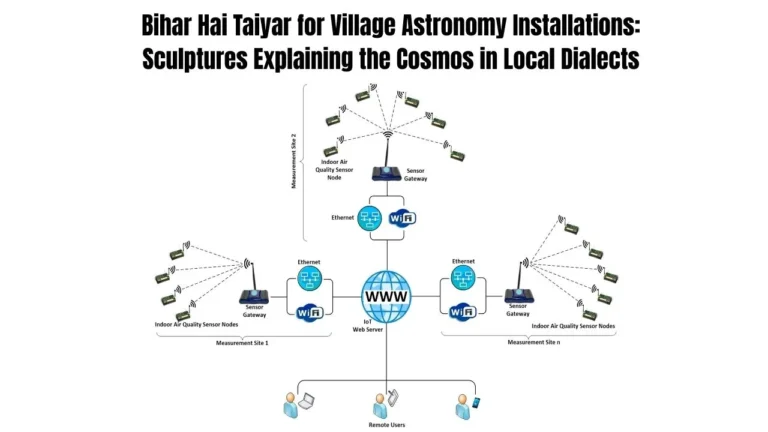 Bihar Hai Taiyar for Village Astronomy Installations