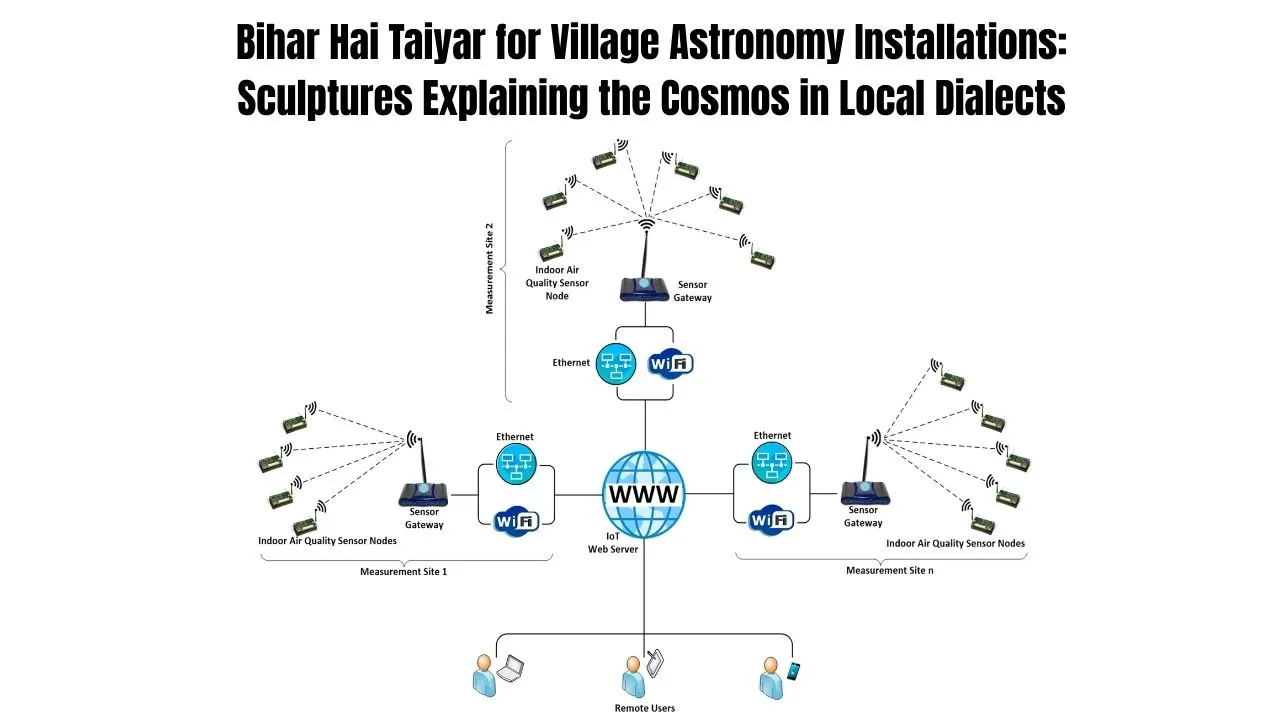 Bihar Hai Taiyar for Village Astronomy Installations