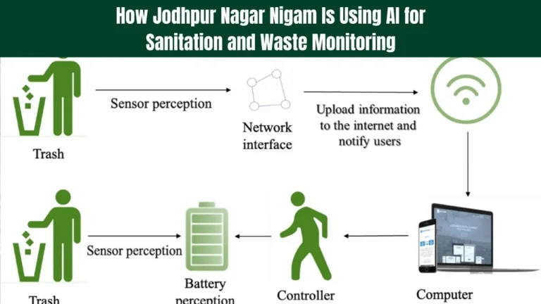 How Jodhpur Nagar Nigam Is Using AI for Sanitation and Waste Monitoring