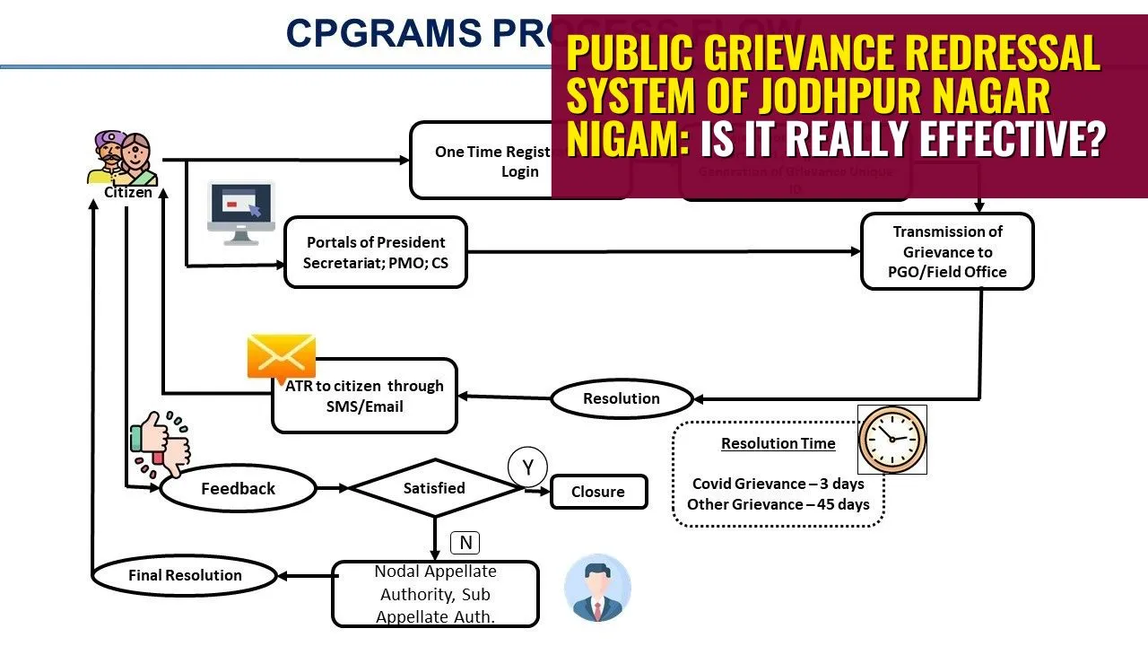 Public Grievance Redressal System of Jodhpur Nagar Nigam